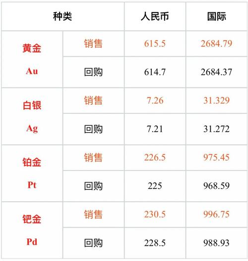 國(guó)內(nèi)黃金價(jià)格實(shí)時(shí)行情最新，國(guó)內(nèi)黃金價(jià)格實(shí)時(shí)行情走勢(shì)
